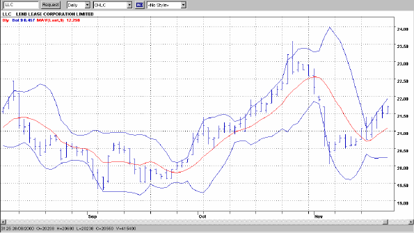 bollinger band trading