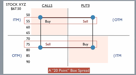 three legged box spread