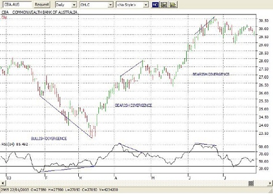 rsi indicator