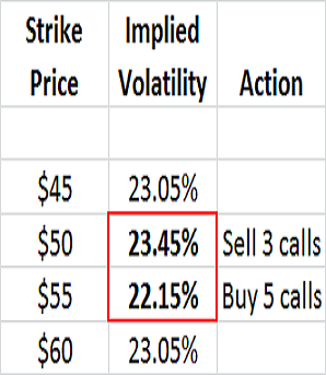 backspread option strategy