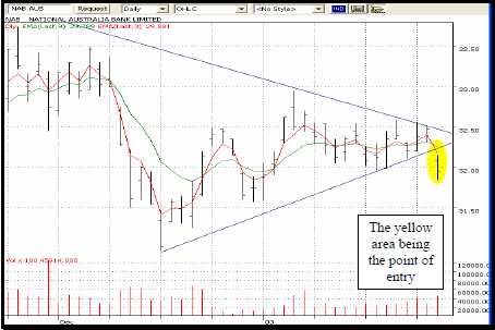 exponential moving average