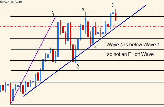 elliott wave theory