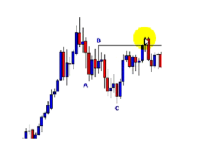 elliott wave theory