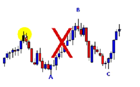 elliott wave theory