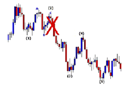 elliott wave theory