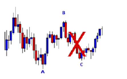 elliott wave