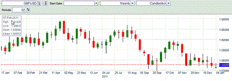 currency option trading system