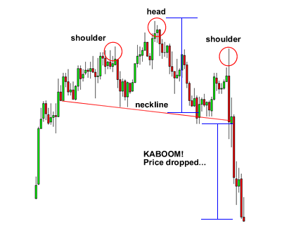 head and shoulders pattern price target
