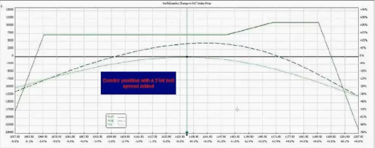 iron condor option strategy