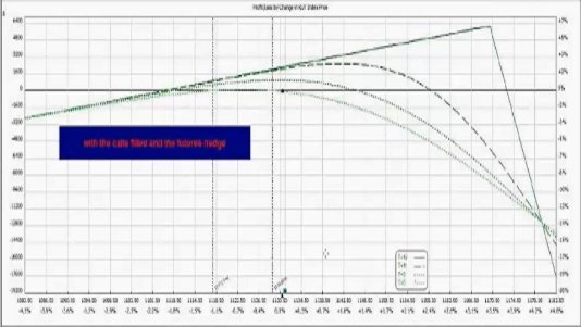 iron condor option strategy