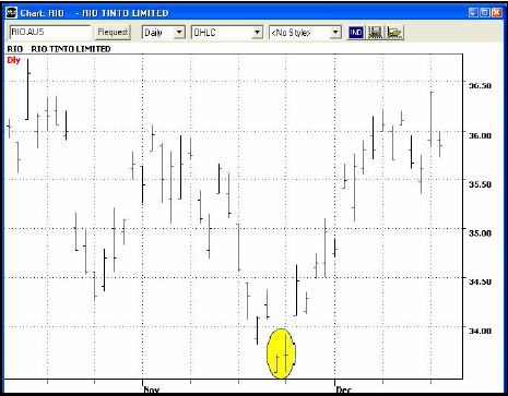 island cluster reversal