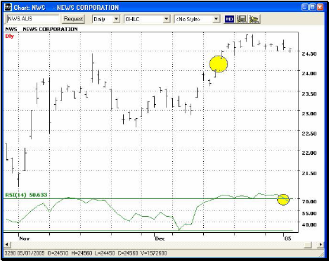 island cluster reversal
