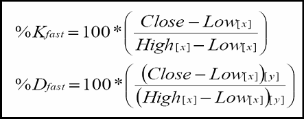 stochastic indicator