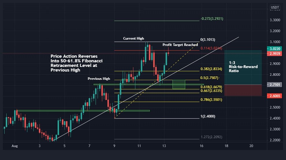 option swing trading