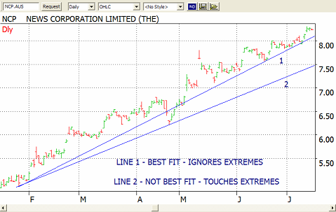 stock market trend analysis