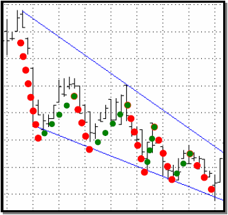 falling wedge chart pattern