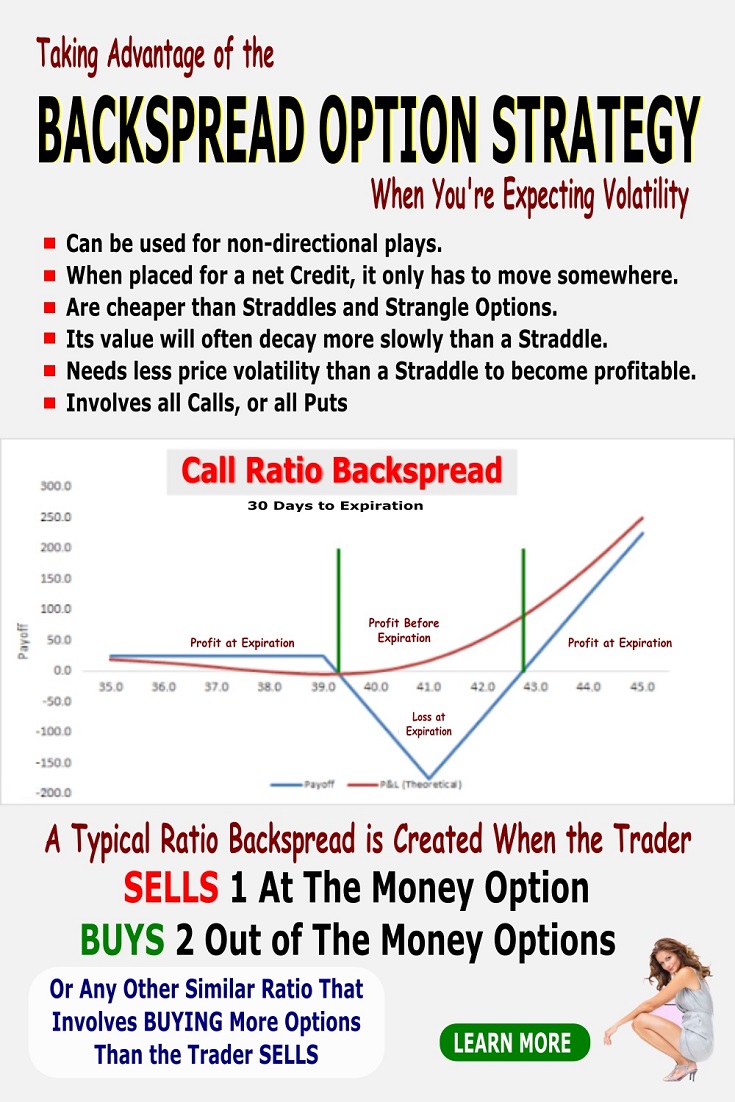 backspread option strategy