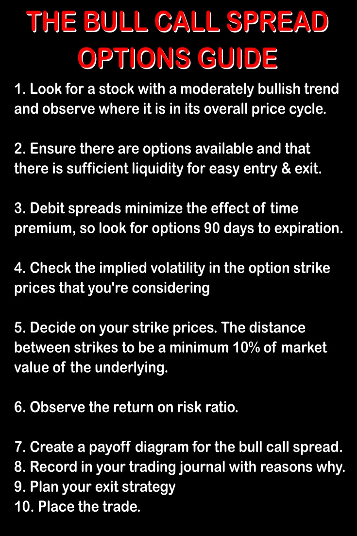 bull call spreads