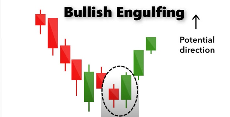 candlestick patterns and what they mean