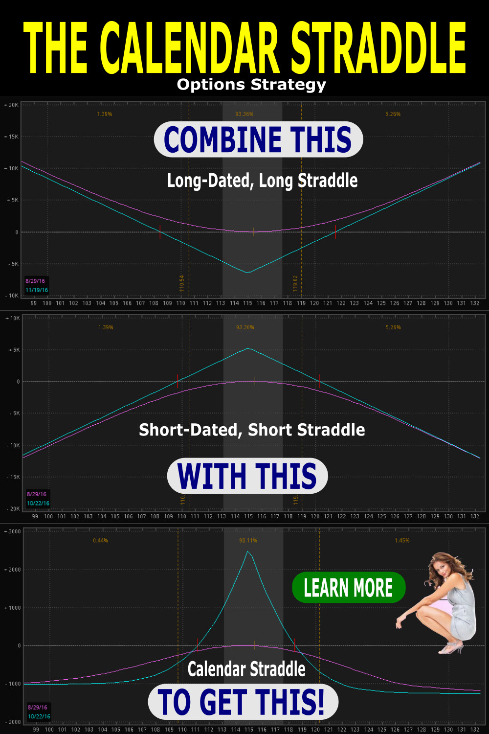 calendar straddle