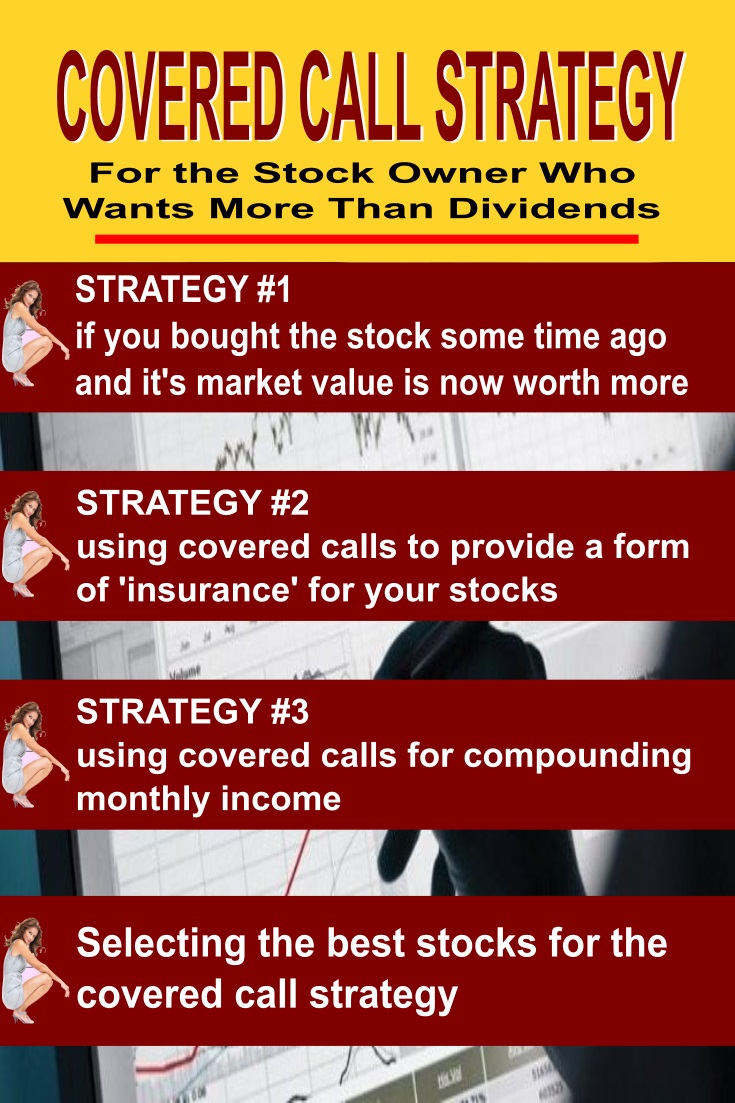 covered call strategy