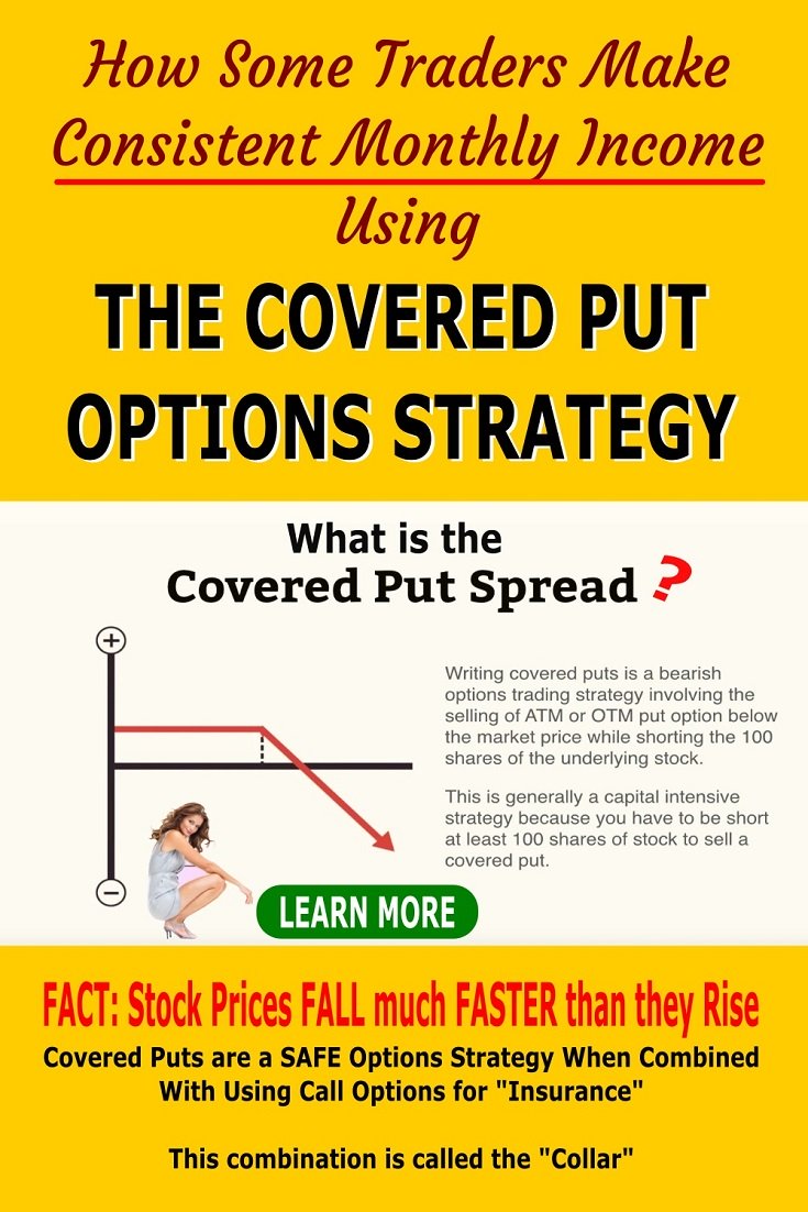 covered put strategy