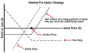 covered call strategy