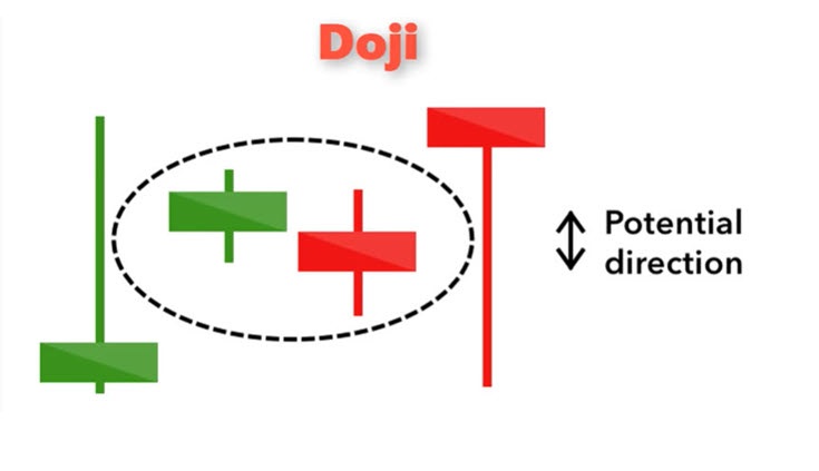 candlestick patterns and what they mean