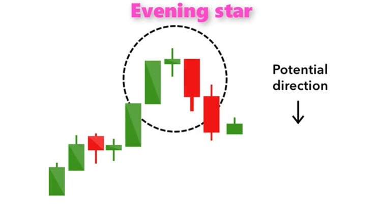 candlestick patterns and what they mean