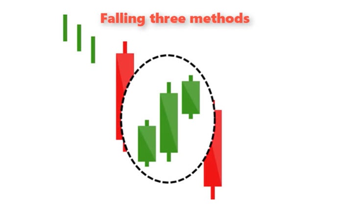 candlestick patterns and what they mean