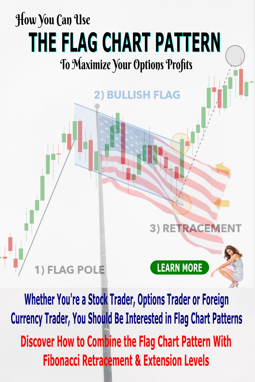 flag chart pattern