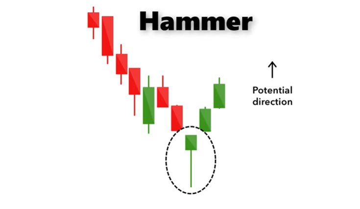 candlestick patterns and what they mean