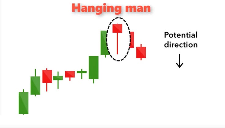 candlestick patterns and what they mean