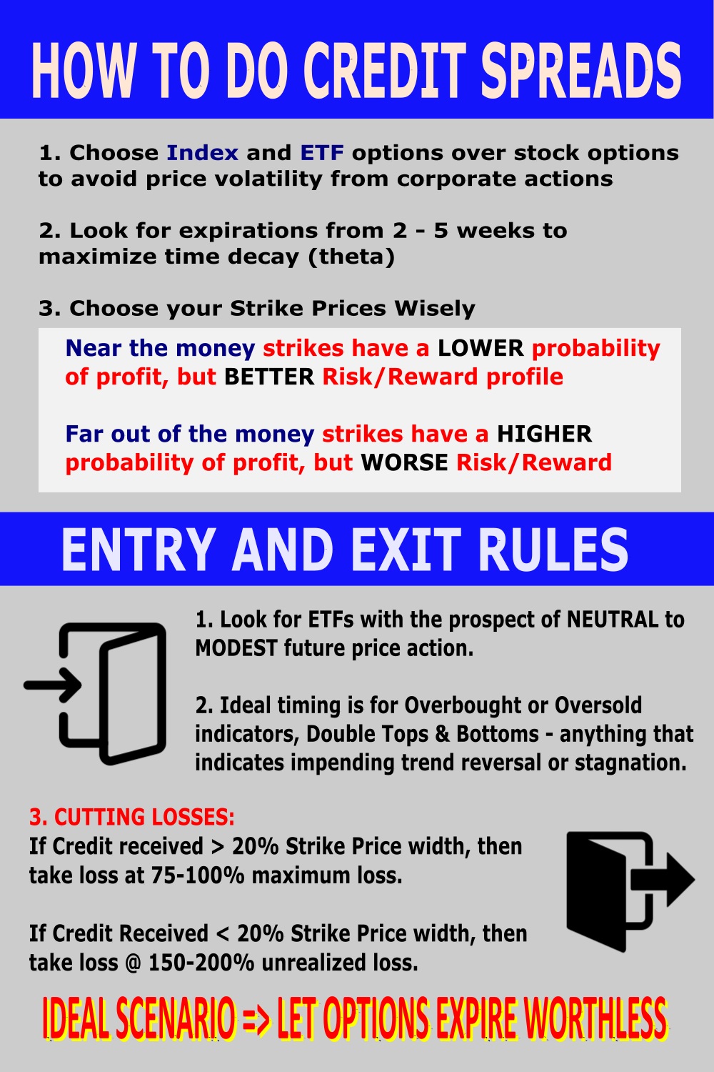 how to do credit spreads