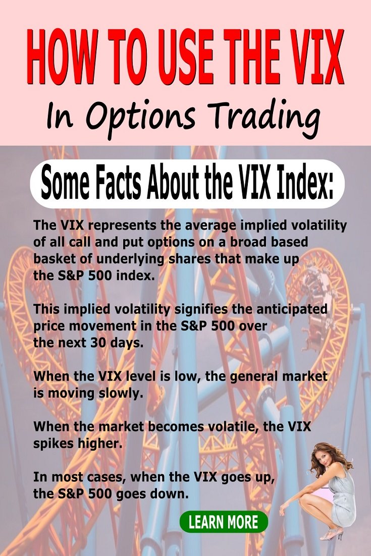 how to use the vix