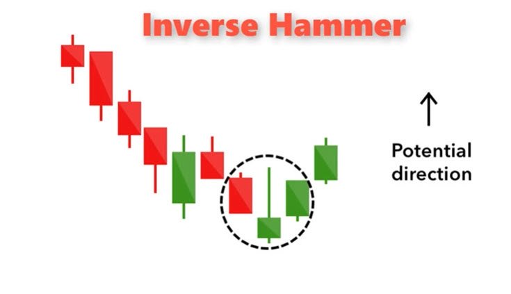 candlestick patterns and what they mean