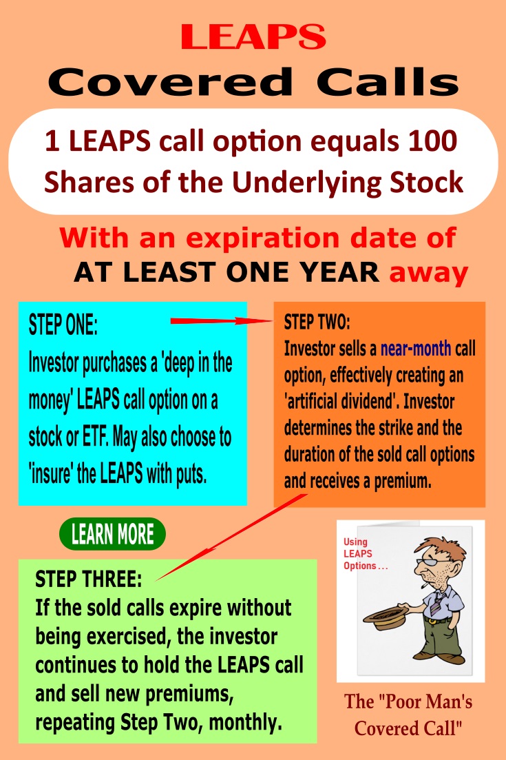 leaps covered calls