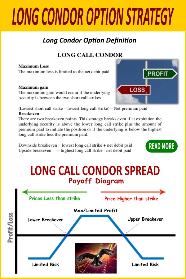 long condor option strategy