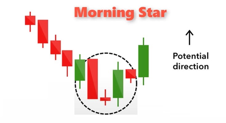 candlestick patterns and what they mean