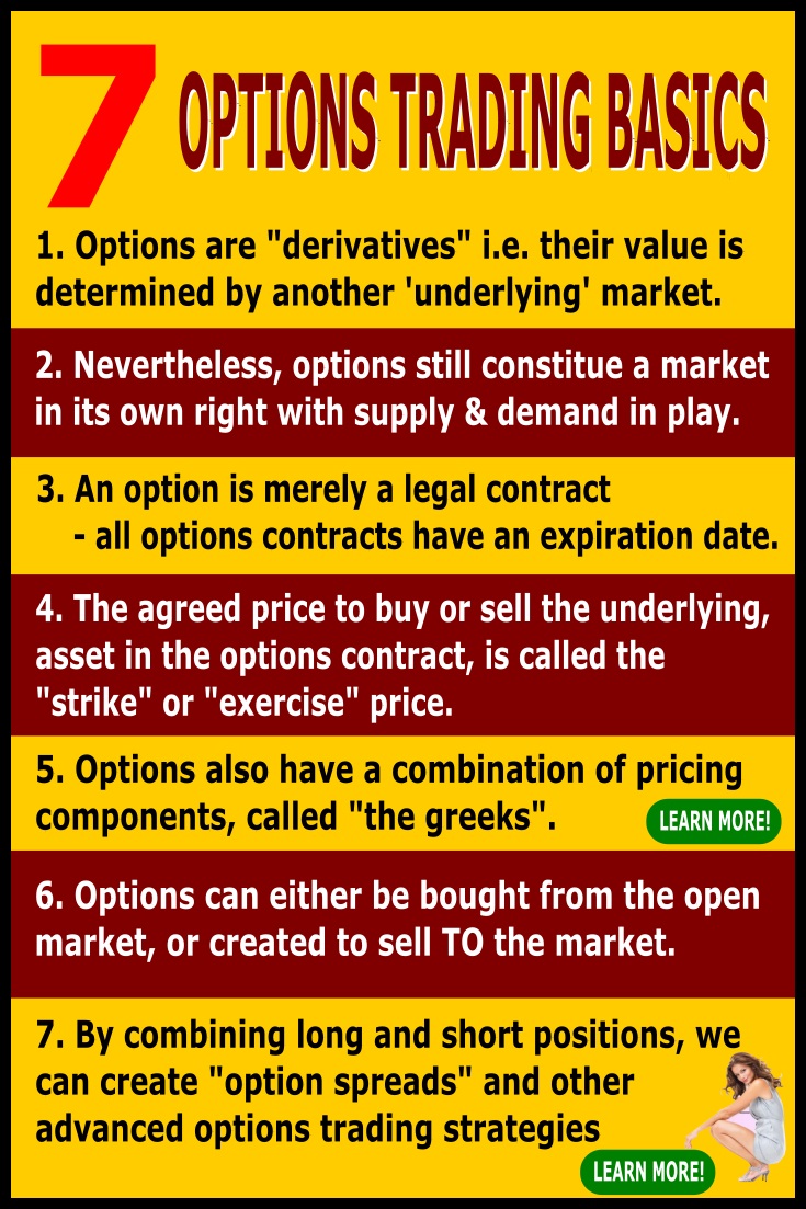 options trading basics