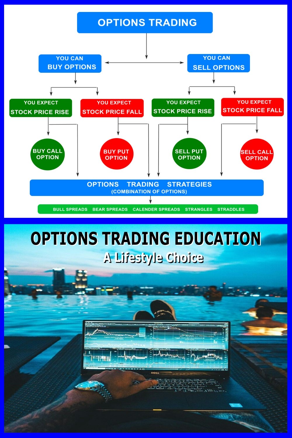 options trading training