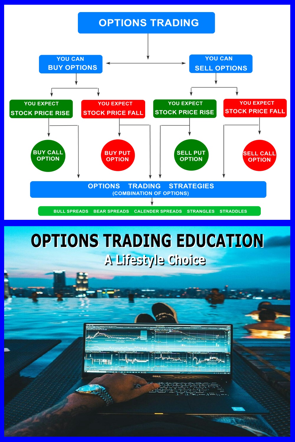 options trading training