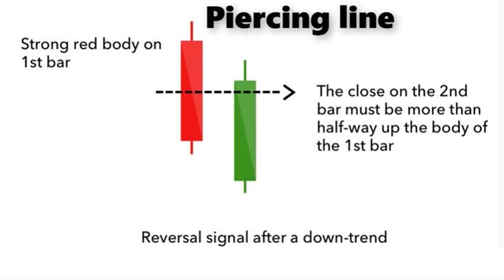 candlestick patterns and what they mean