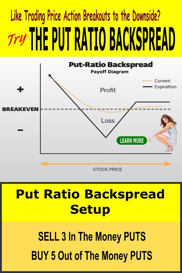 put ratio backspread