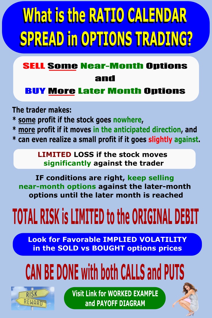 ratio calendar spread