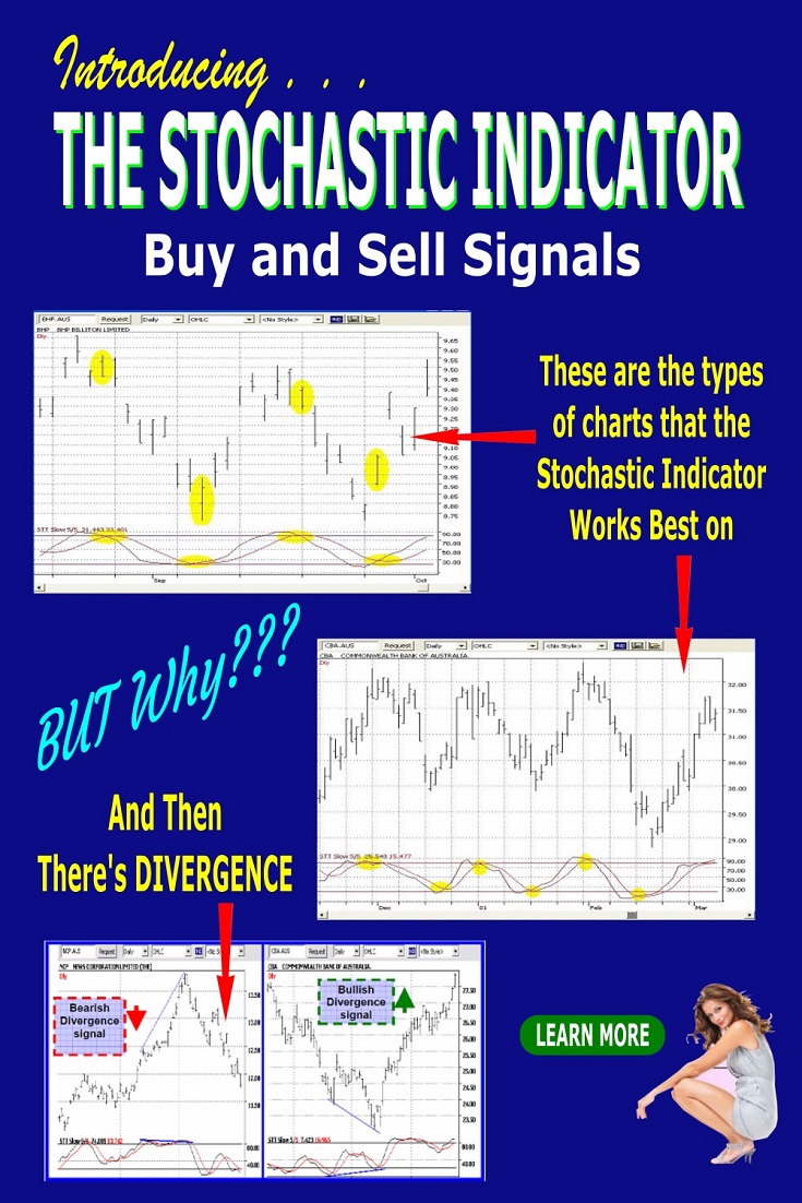 stochastic indicator