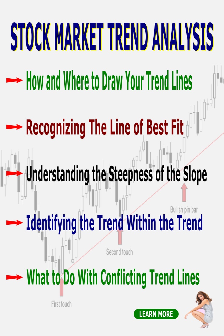 stock market trend analysis