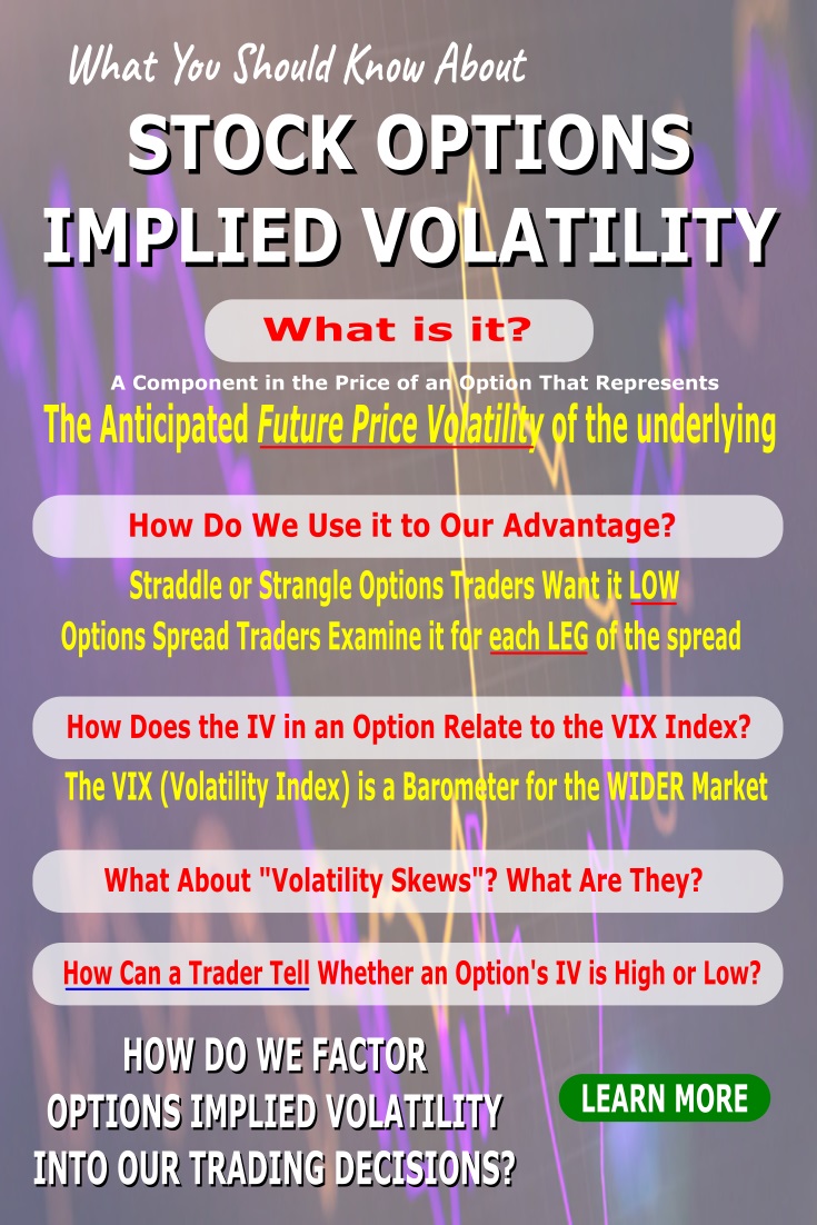 stock options implied volatility