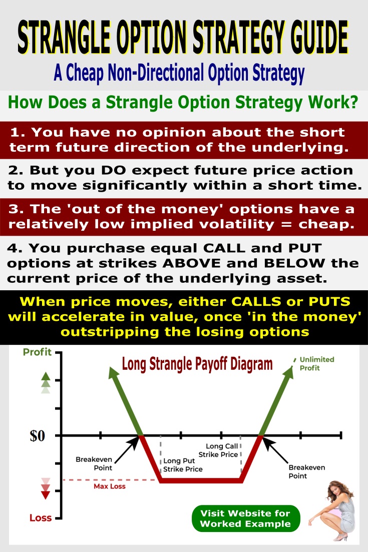 strangle option strategy