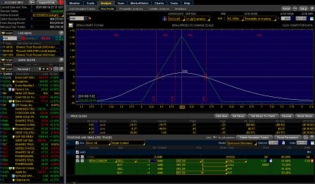 thinkorswim